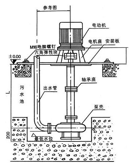 NL型污水泥漿泵安裝說明圖