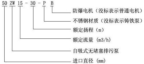 ZW型無堵塞自吸式排污泵的型號意義